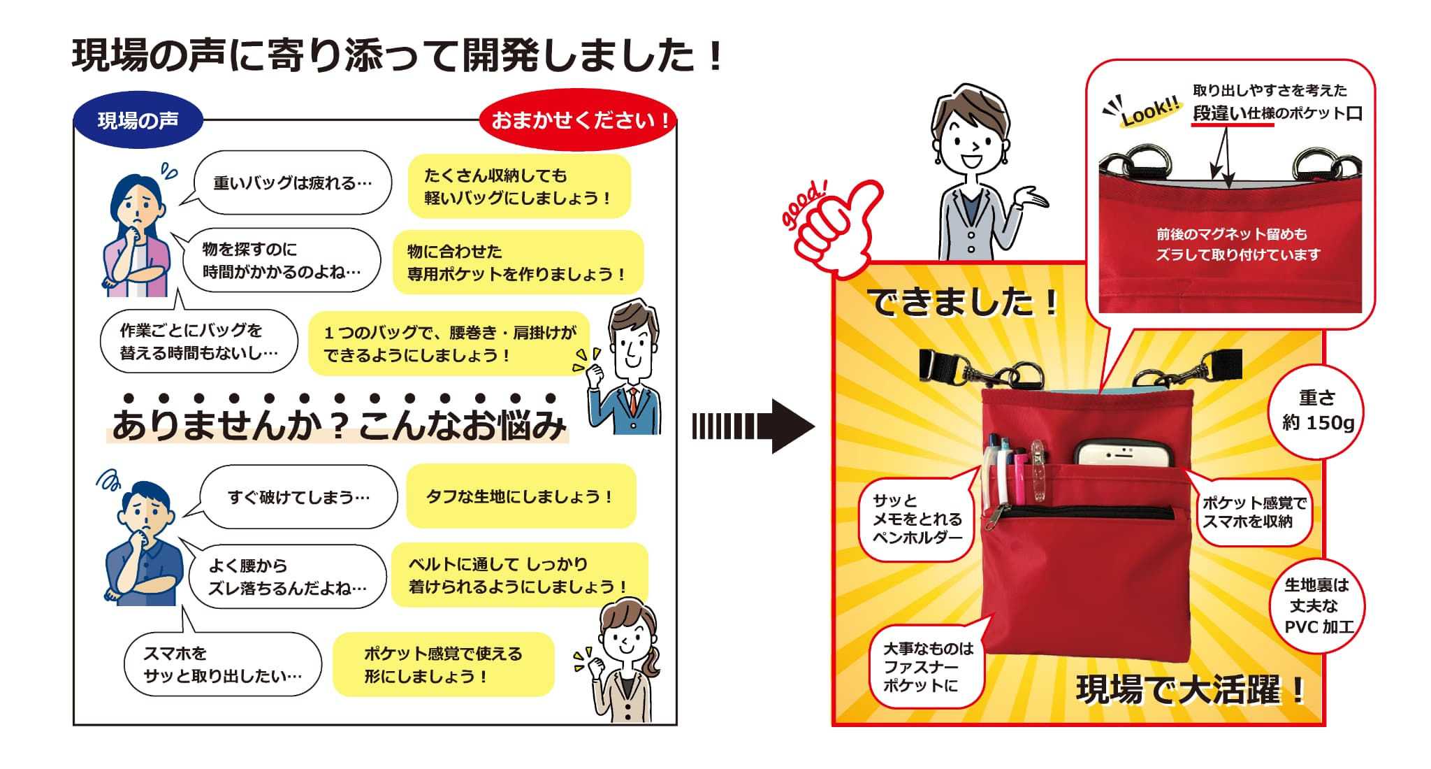 作業用ウエストポーチ