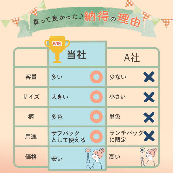  [mama fiore マーマフィオーレ] Picoteeシリーズ ピコティ 保温保冷 ランチバッグ 保冷バッグ | おしゃれ 可愛い サブバッグ 軽量 レディース キッズ 弁当袋 ミニ トートバッグ 4L 便利 モフモフ犬のモフィコ／ブルー