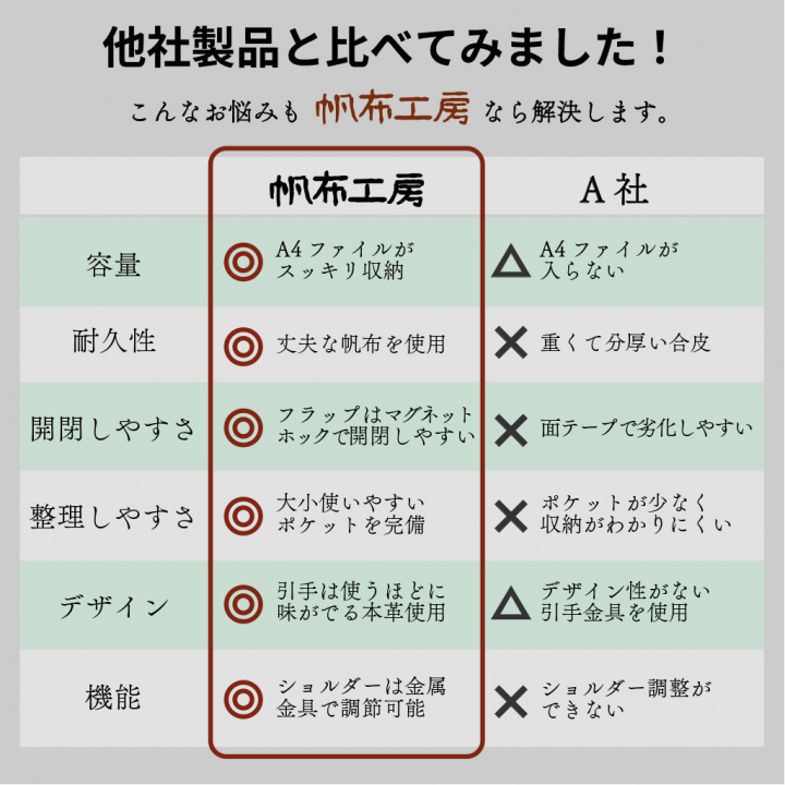  帆布工房 FLAP SHOULDER シリーズ ショルダーバッグ 全4色 | カジュアル 斜め掛け A4 ナチュラル シンプル 帆布 ショルダー トート トートバッグ ショルダーバッグ 通学 バッグ ショルダーバック メンズ レディース 男女兼用 サブバッグ 01ブラック